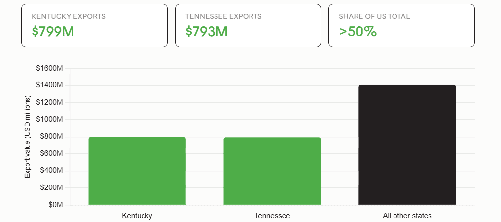 maxum global spirits market graphic